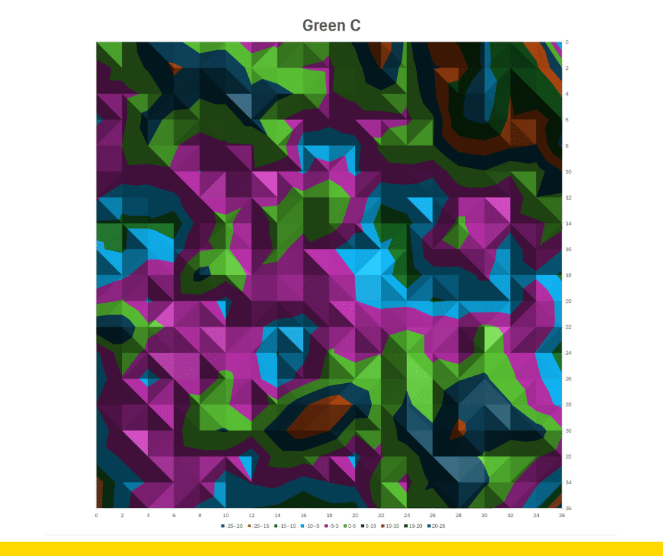 Geometric Alignment for World Disabled Bowls Championship 4 4 2