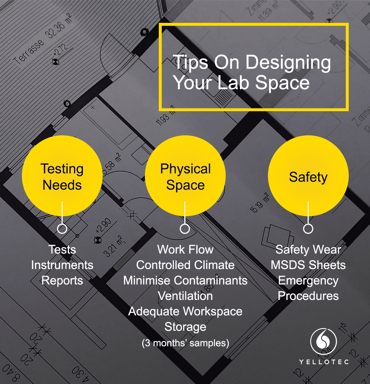 Tips On Designing Your Lab Space 3 JAN20 OilLabS SocialMedia Post3