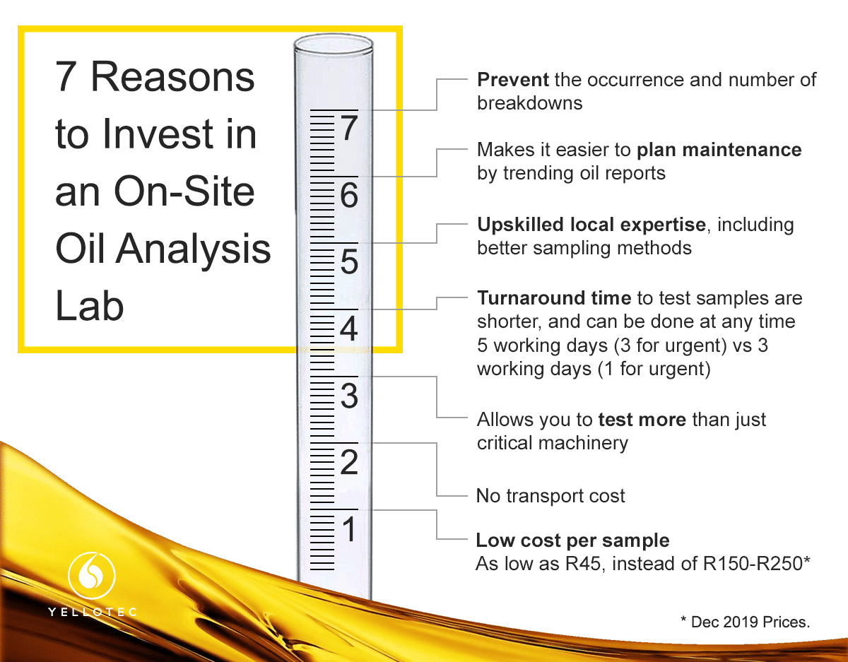 Why you should think about having an On-Site Lab 3 Month19 OilLabS SocialMedia BiggerFormat