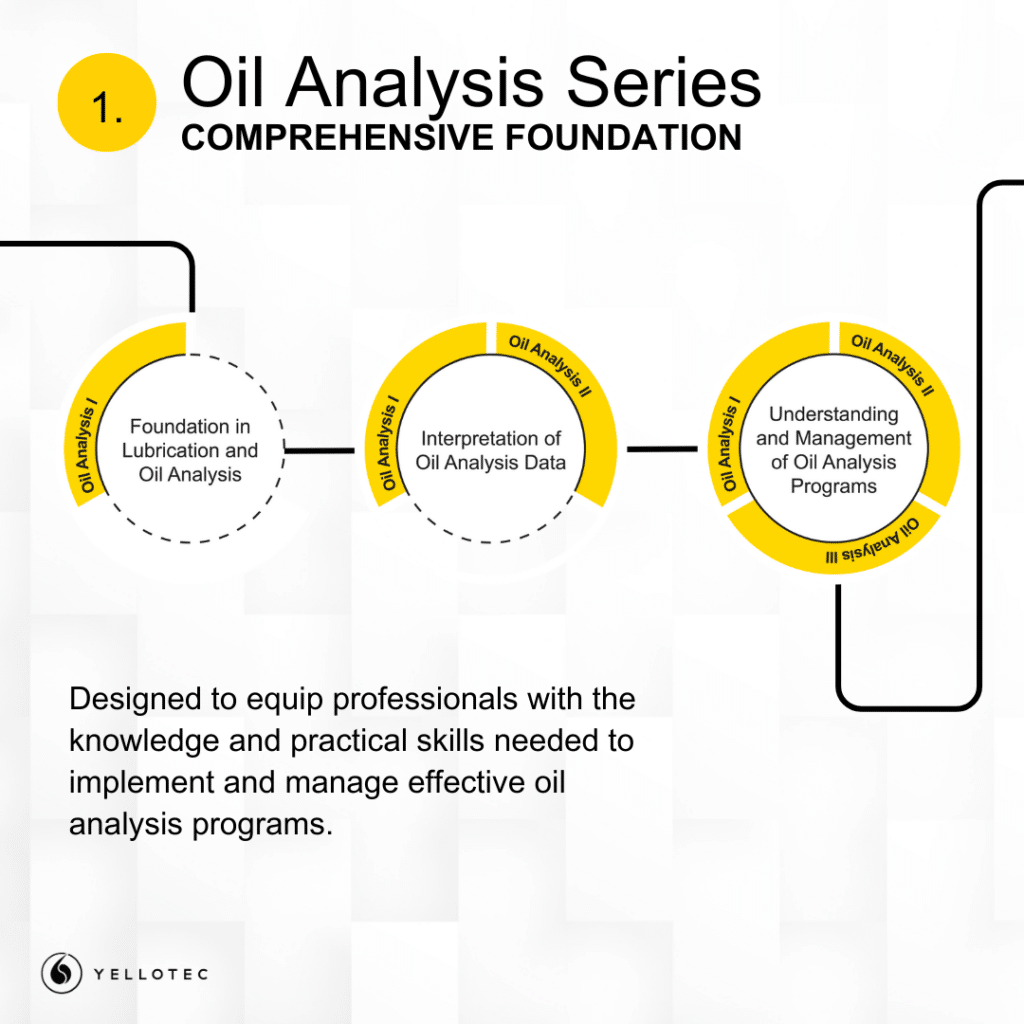 Path to Excellence: Your guide to advancing in the field of Oil Analysis in 2026 3 2